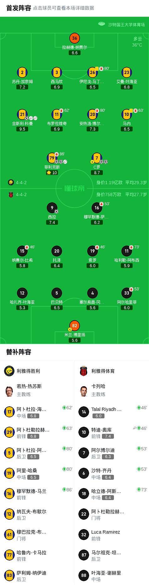 开云-包含C罗赛事官方发布出色防守新规，利物浦争议不断！的词条